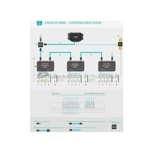 EMUS G1 Centralized Kit