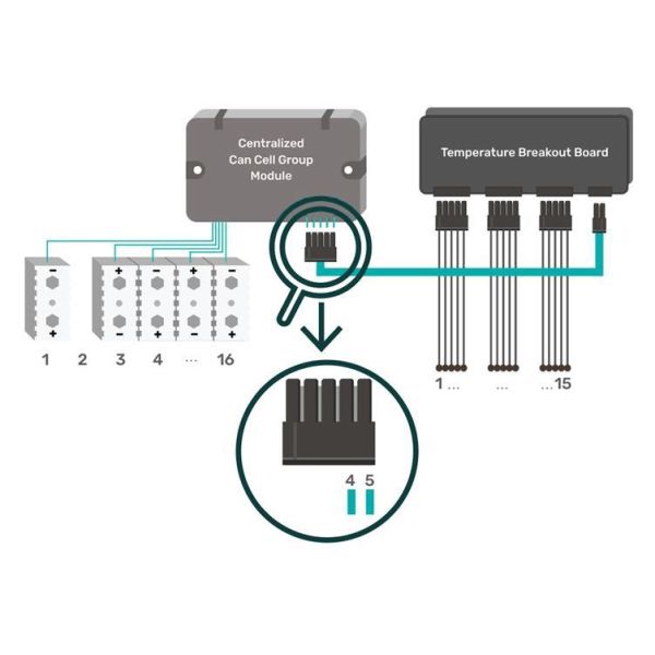 EMUS Temperature sensors extension board