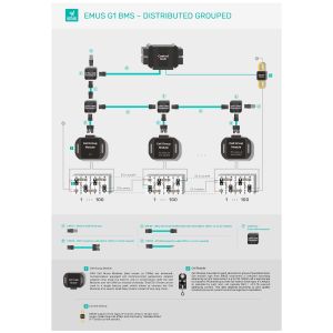 EMUS G1 Distributed Grouped BMS Kit