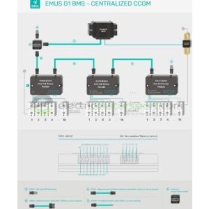 EMUS G1 Centralized (CCGM) Kit